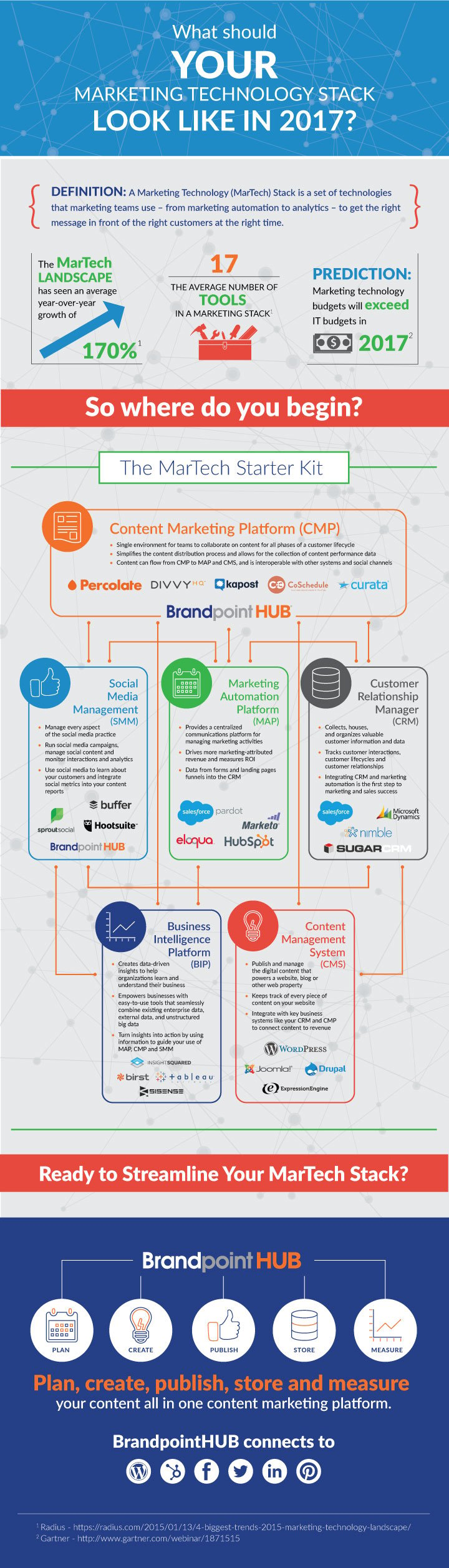 martech stack examples